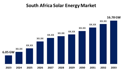 Sydafrikas PV-industritillväxt 2025: 928 MW Q1-tillägg och viktiga marknadstr...