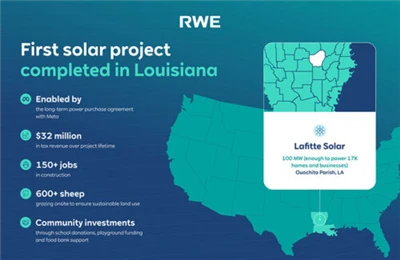 Meta-100 MW Lafitte Solar Plant i Louisiana avslutar konstruktionen
