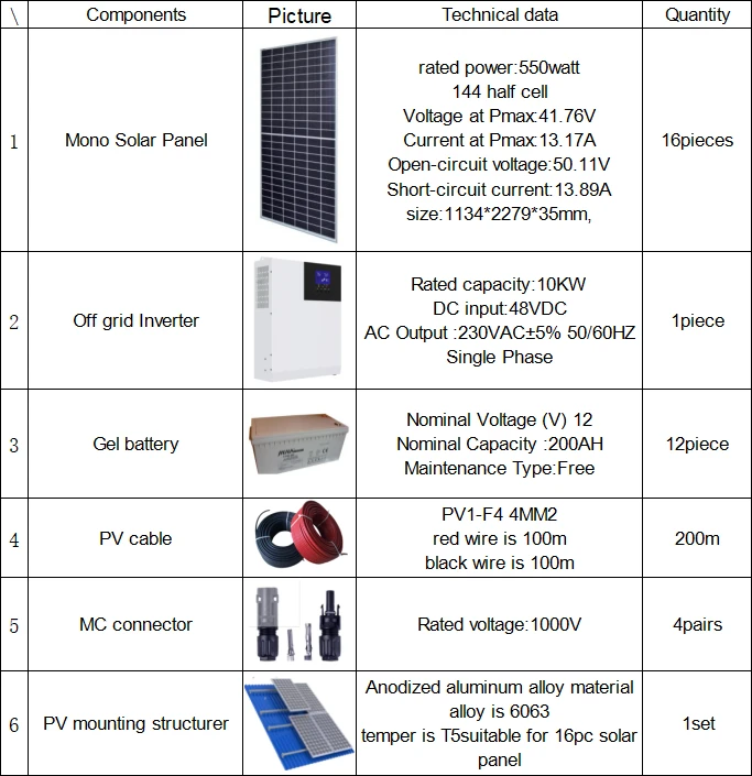 10kw high Powerness Solar Generator for home 10kw high Powerness Solar Generator for home