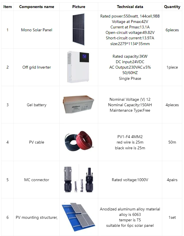 Price for 3kw solar power system Price for 3kw solar power system