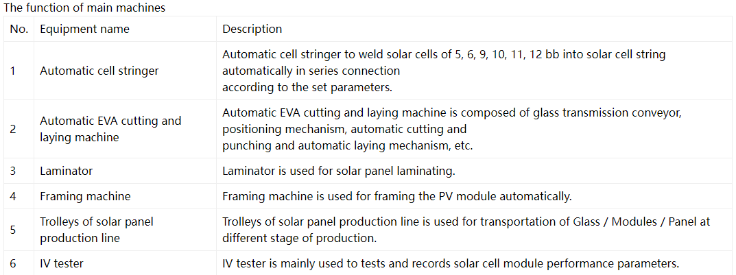 High Productivity 100Mw Solar Panel Production Line