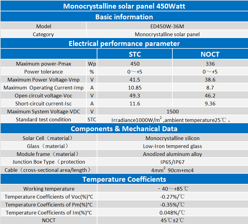 photovoltaic solar energy panel
