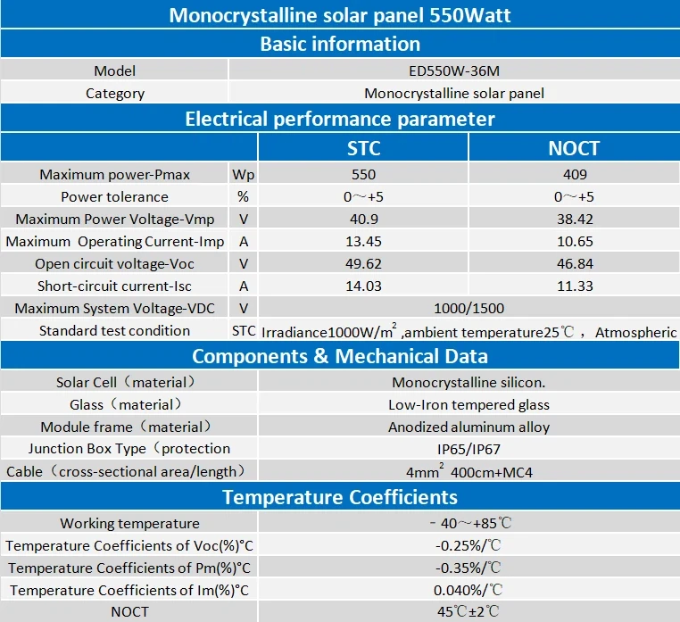 Solar City Solar Panels